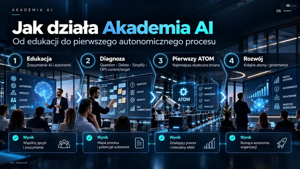 Jak działa Akademia AI